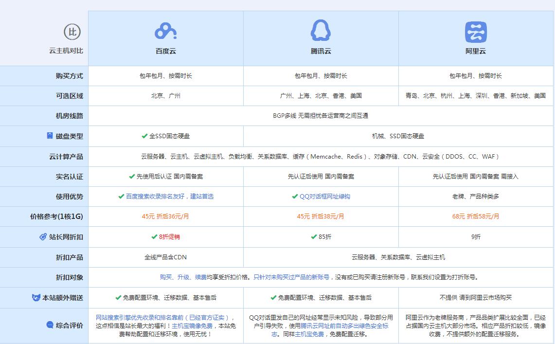 香坊云主机代理对比.jpg